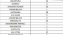 जयपुर में कोरोना के 551 केस, वैशालीनगर, झोटवाड़ा, प्रतापनगर बने हॉटस्पॉट